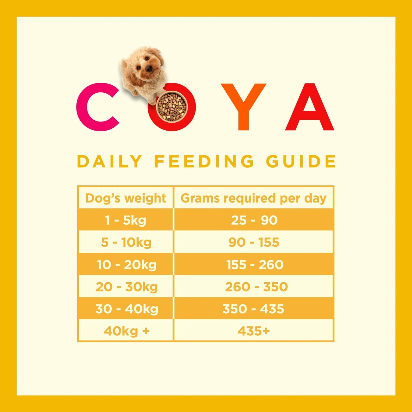 Coya Kibble Plus - Chicken 1.5kg