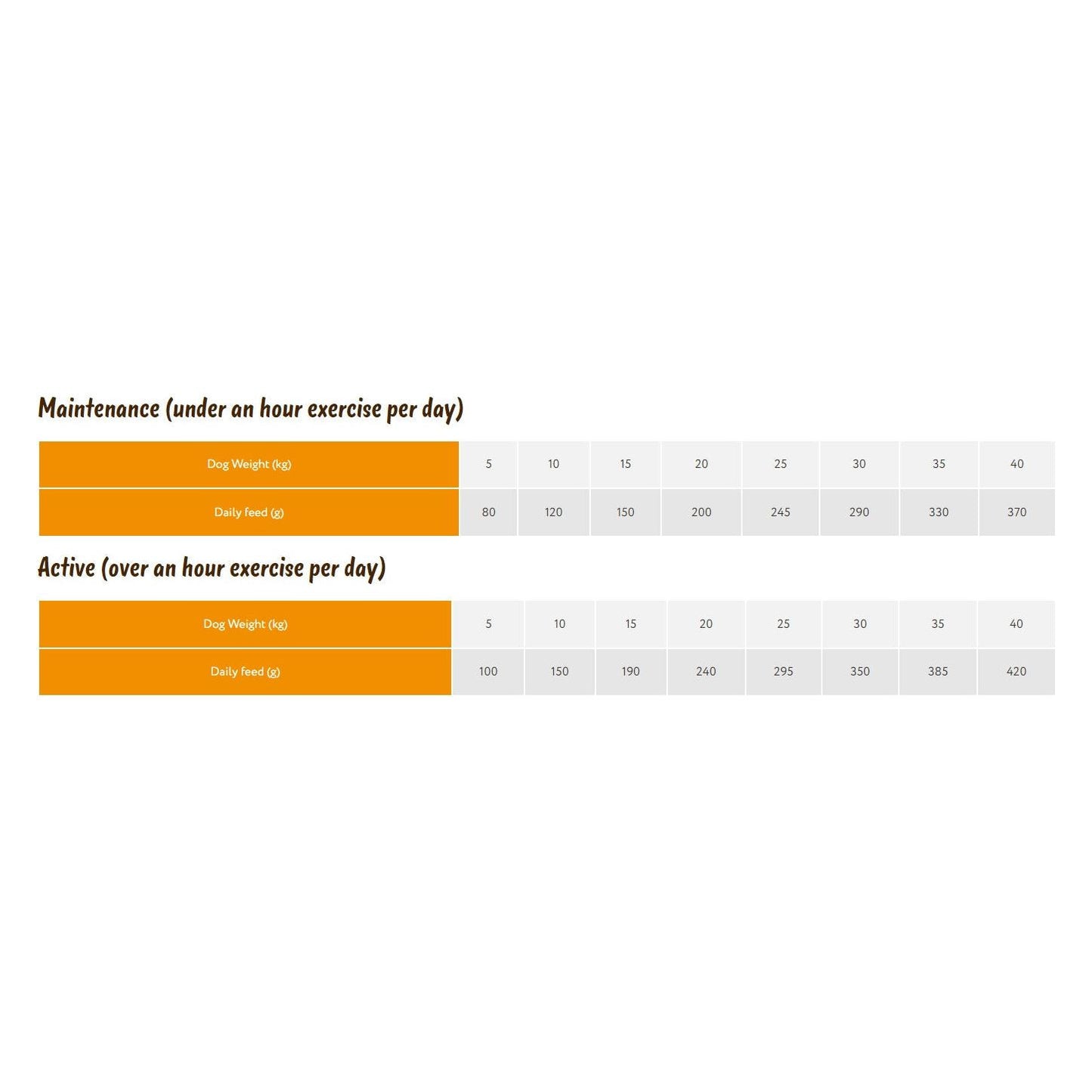 Symply Chicken for All Dog Breeds