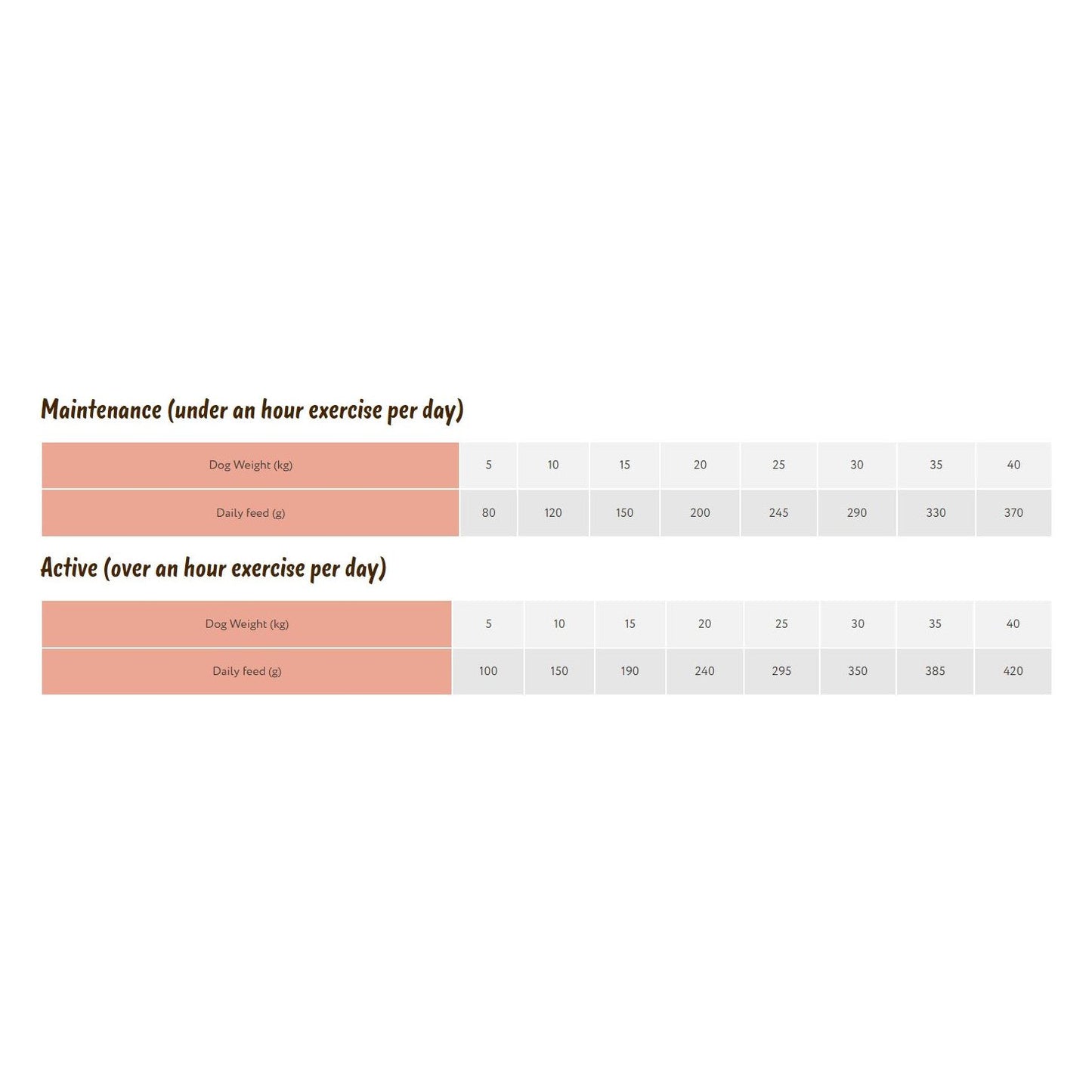 Symply Salmon for All Dog Breeds