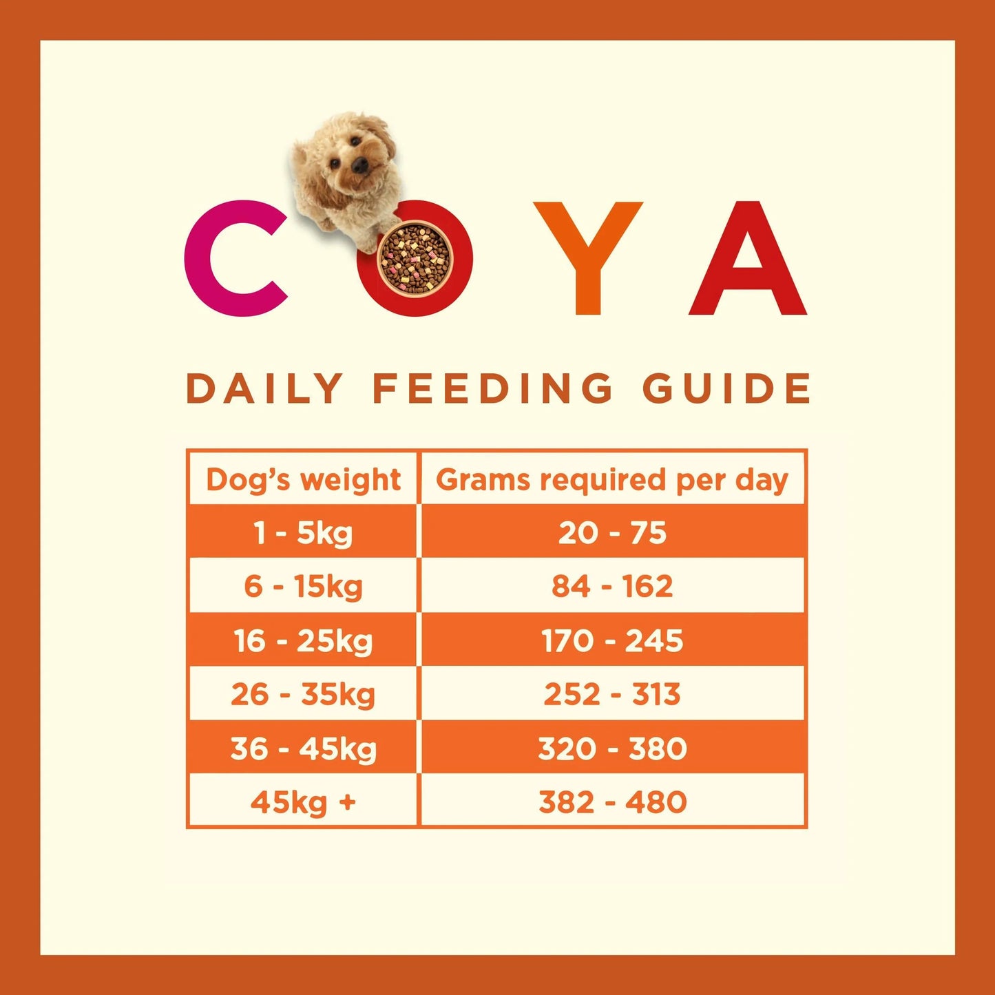 Coya Kibble Plus - Turkey 1.5kg
