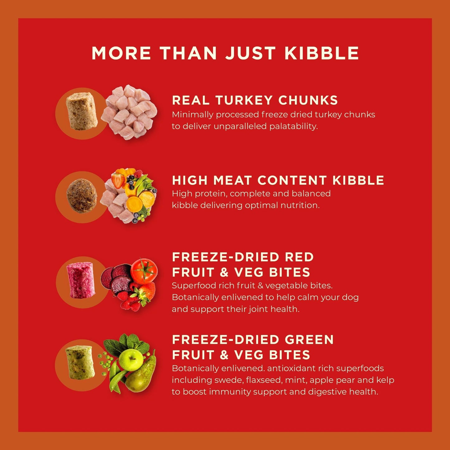 Coya Kibble Plus - Turkey 1.5kg